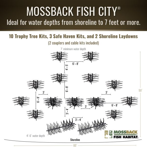 Mossback Fish City 2026