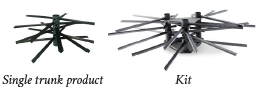 Single product vs. kit grpahic