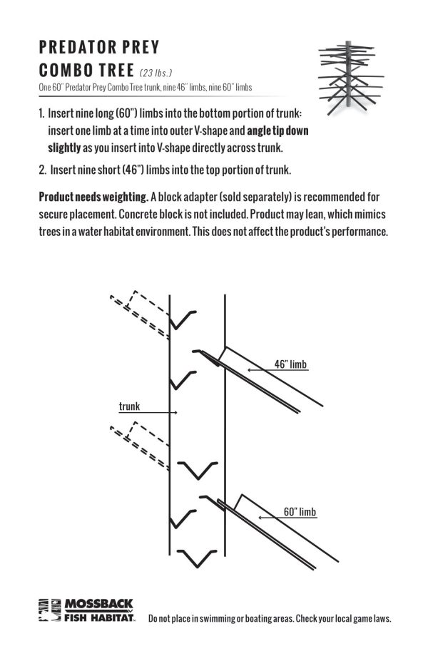 PP Combo Tree instructions