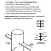 Root Wad instructions