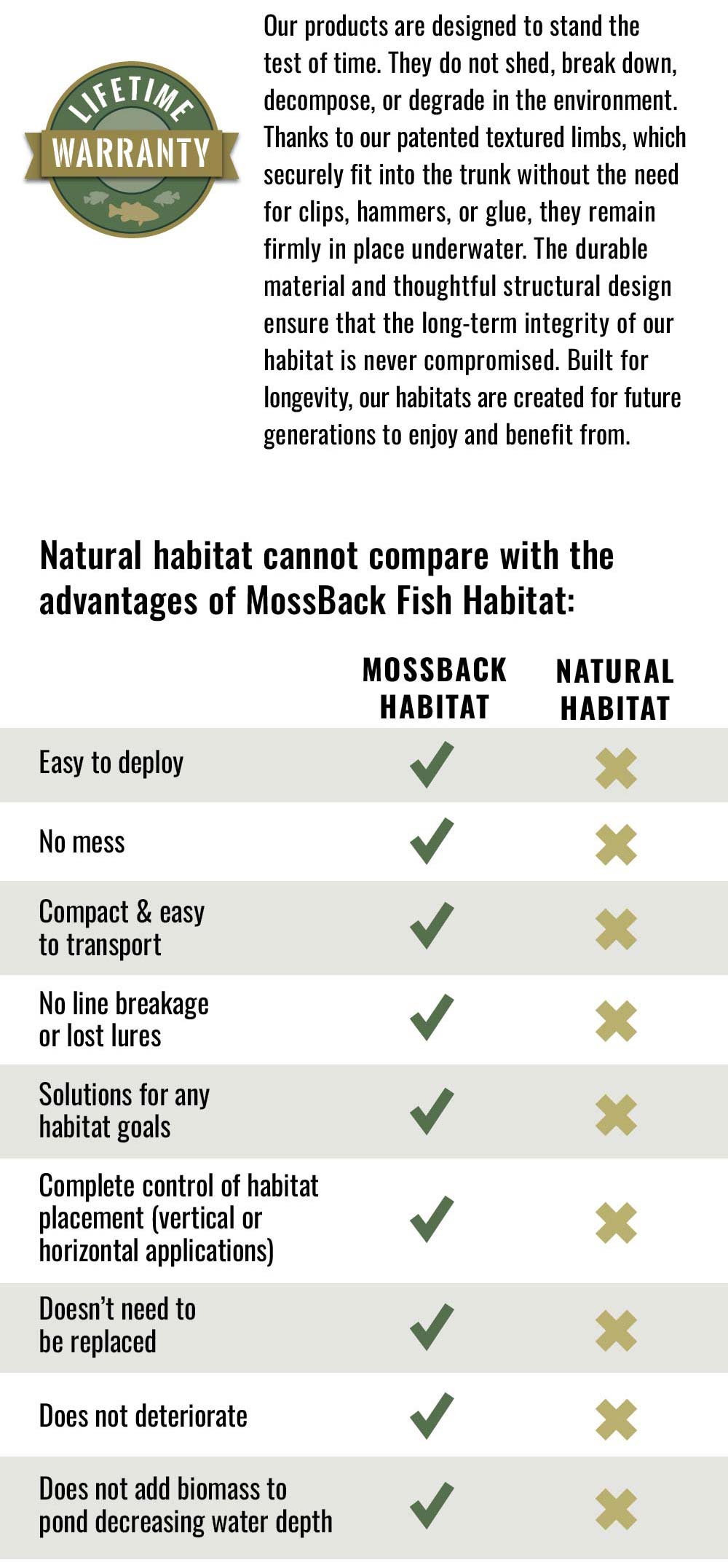 MOSS2832 Habitat that LASTS v3